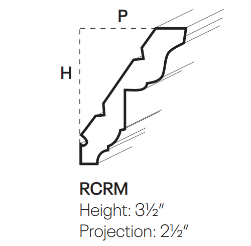 RCRM